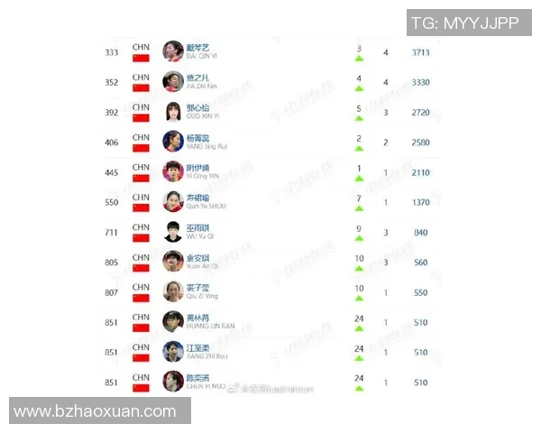 羽毛球个人能力排行榜揭晓杭州羽毛球队荣获第三名佳绩